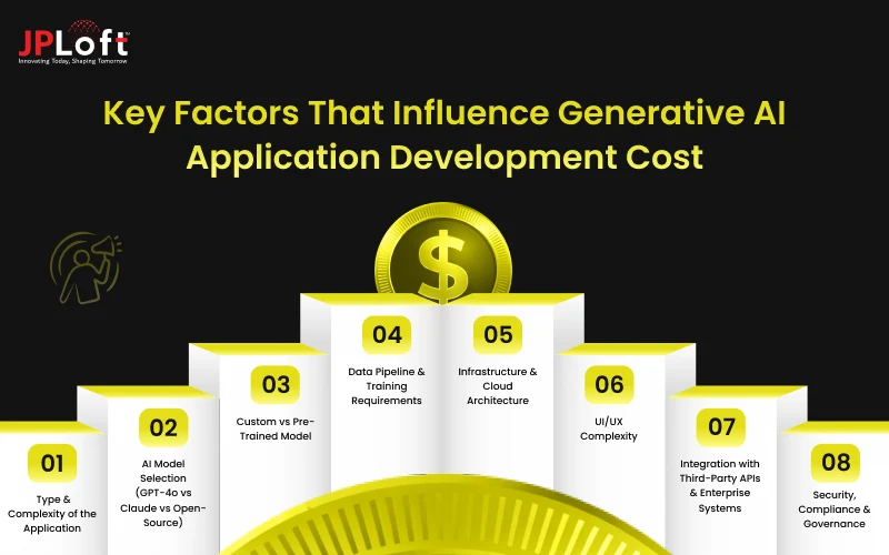 Key Factors That Influence Generative AI Application Development Cost